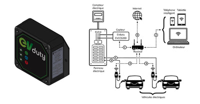 <b>Produit EVduty en développement : capteur de courant externe EVCCS200</b>